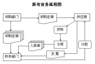電子商務與計算機應用及計算機服務的區別