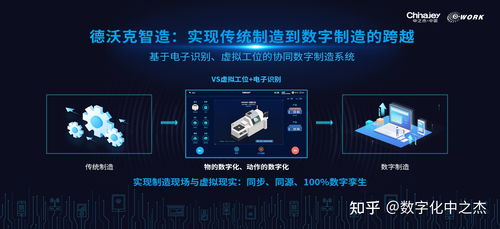 基于數(shù)字孿生理念的數(shù)字化工廠 構(gòu)建、實(shí)踐與數(shù)字內(nèi)容制作服務(wù)案例分析